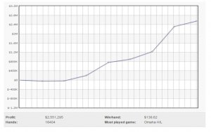     $ 1 .  