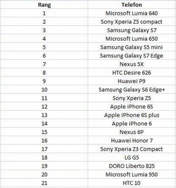 Nokia 640 (Lumia 640)    ! 2