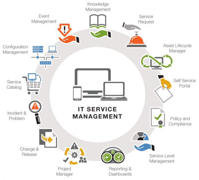  ITIL:     -      