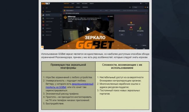 Зеркало БК GGBet Зеркало БК GGBet
