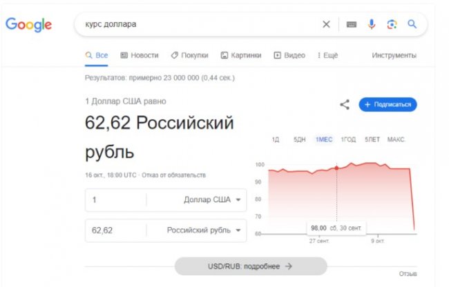   Google   ,      &#8381;62