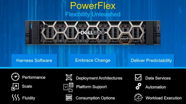  Dell PowerEdge